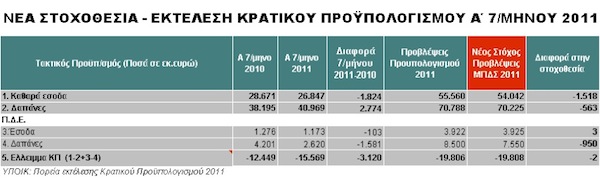 budget-2011-ntp