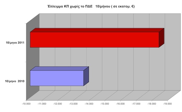 ntp5