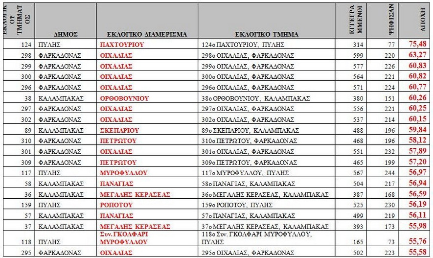megali_apoxi_trikala