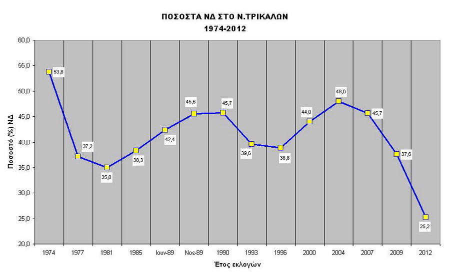 pososto_trikala