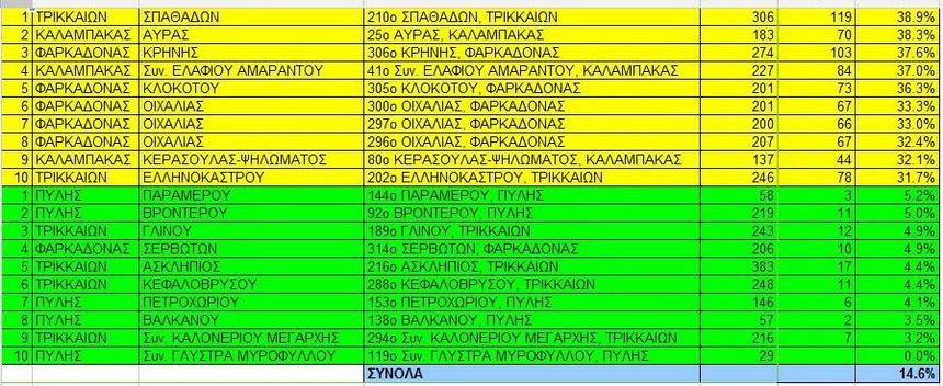 pasok_arxio