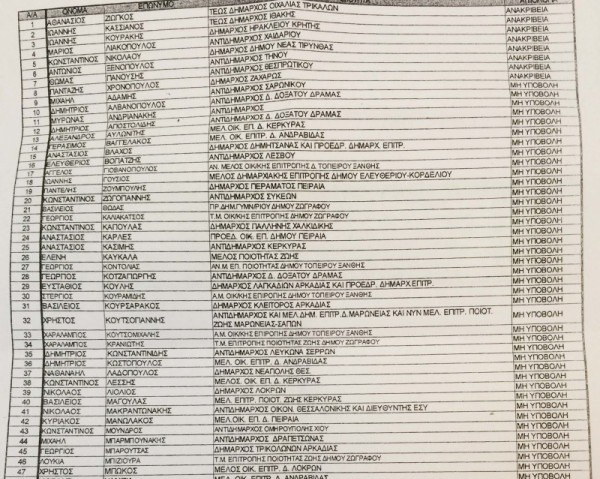 lista esxes