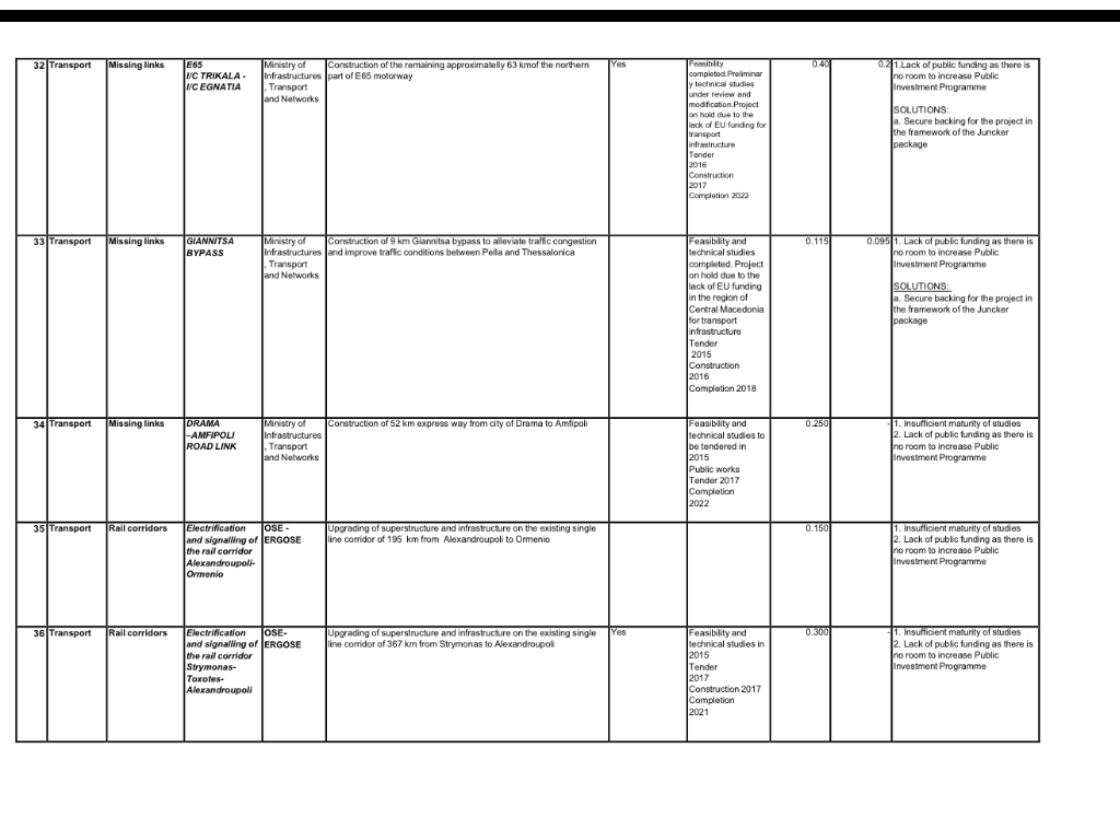 lista ergon 1