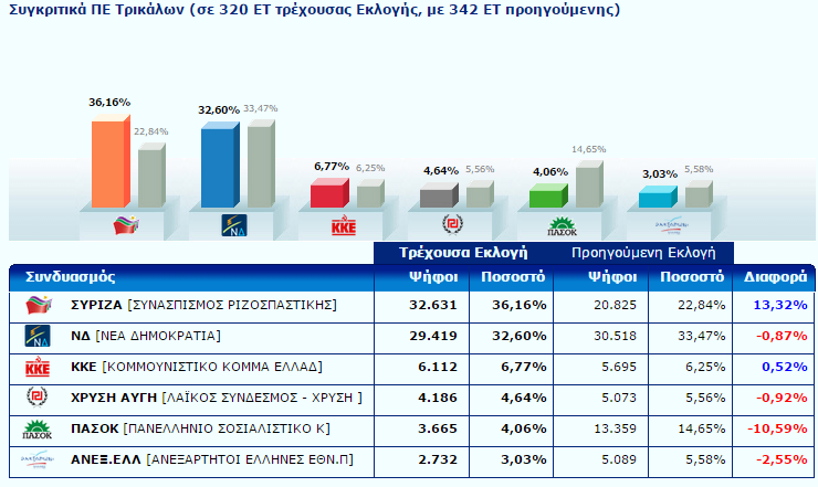 trik1