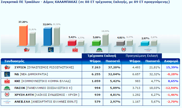 trik12