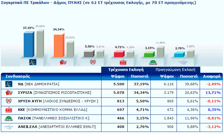 trik123