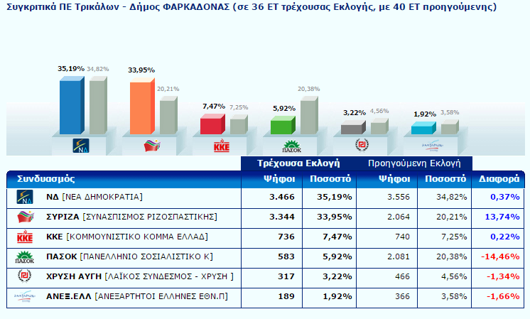 trik1234