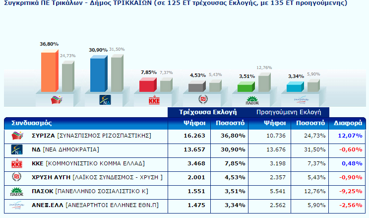 trik12345